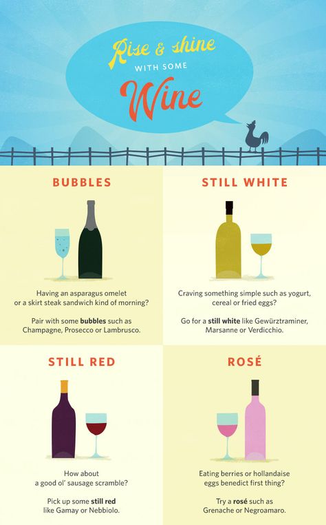 Rise and Wine! A few tips on how to drink wine with breakfast. Snacks With Wine, Wine Infographic, Champagne Pairing, Wine Education, Wine Guide, Wine Desserts, Wine Food Pairing, Growing Grapes, Types Of Wine