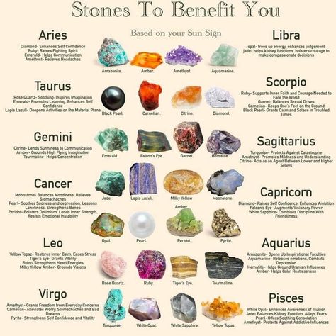 Astrology Gemstones, Crystal Meanings Charts, Crystals Meanings, Changing Careers, Gemstones Chart, Crystal Healing Chart, Crystal Guide, Zodiac Stones, Crystals Healing Properties