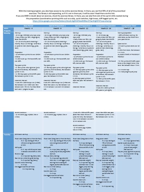 Complete 400m Training Program | PDF | Aerobic Exercise | Kettlebell Exercise Kettlebell, Competition Time, Training Workouts, 400m, Aerobic Exercise, Training Program, Online Workouts, Kettlebell, Training Programs