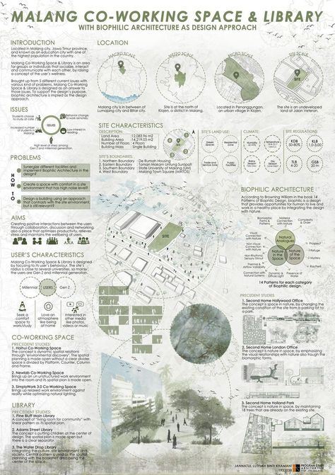 Thesis Sheet Presentation, Presentation Board Site Analysis, Demographic Infographic Architecture, Space Analysis Architecture, Biophilic Architecture Design, Architecture Poster Design Ideas, Analysis Sheet Architecture, Architectural Project Presentation, Material Research Architecture