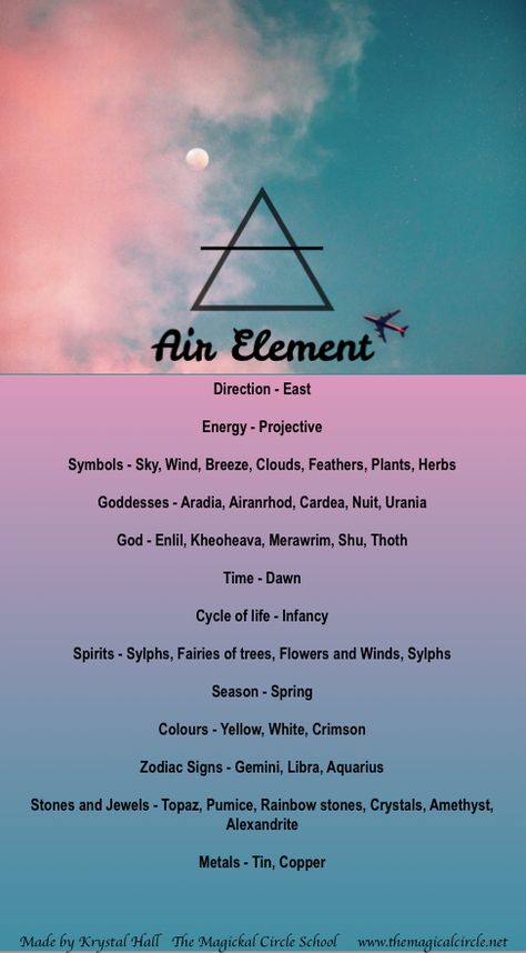 Symbols For Air Element, Air Sign Qualities, Air Element Witchcraft, Air Element Tattoo Ideas, Air Element Art, Air Element Tattoo, Air Element Aesthetic, Element Magic, Witch Elements