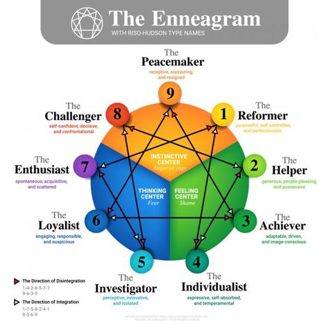 enneagram Nine Enneagram, Gaslighting In Relationships, Prime Women, Enneagram 9, Attachment Theory, The Enneagram, Self Absorbed, Enneagram Types, Greek Words