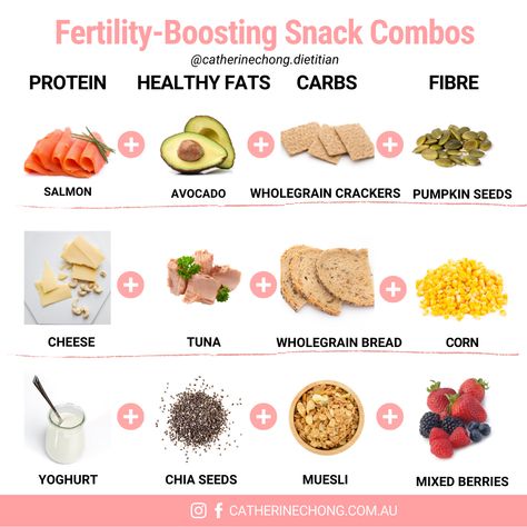 Healthy Fertility Snacks, Overnight Oats For Fertility, Snacks For Fertility, Fertility Snacks, Fertility Meals Recipes, Fertility Recipes Meals, Ttc Nutrition, Fertility Meals, Fertility Recipes