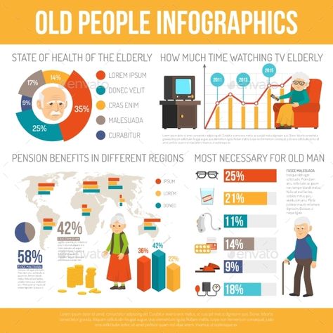 Old age benefits personal assistance and life expectancyinfographic report poster with diagrams flat abstract vector illustration. Old Age Home Poster, Fall Infographic, Infographic Report, Flat Infographic, Aging Society, Professional Infographic, Tv Watching, Infographic Resume, Infographics Design