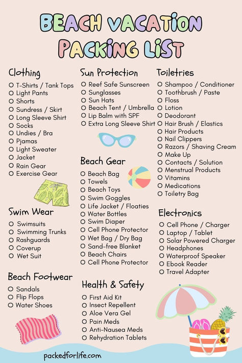 Beach Vacation packing list infographic, with shorts, beach ball, & beach bag graphics. Beach Vacation With Kids, Vacation Packing Lists, Packing List Free Printable, Beach Trip Packing List, Beach Checklist, Packing List Kids, Beach Trip Packing, Beach Packing List, Beach Day Essentials