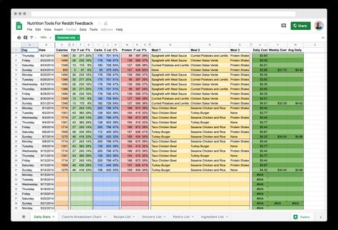 Incredible Google Sheets Monthly Planner Template Calendars can be purchased in PDF together with Ms Message formats. Specific date for release of telling, however, might vary. Please notice the rever... School Planner Template, Homework Tracker, Make A Calendar, Google Spreadsheet, Monthly Planner Template, Docs Templates, Meal Planning Template, Excel Tutorials, Budget Spreadsheet