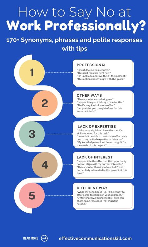 How to Say No at Work Professionally? 170+ Synonyms, phrases and polite responses with tips 1 Phrases To Use At Work, Ways To Say Said, How To Say No, Other Ways To Say, Effective Communication Skills, How To Say, Setting Boundaries, What To Say, Soft Skills