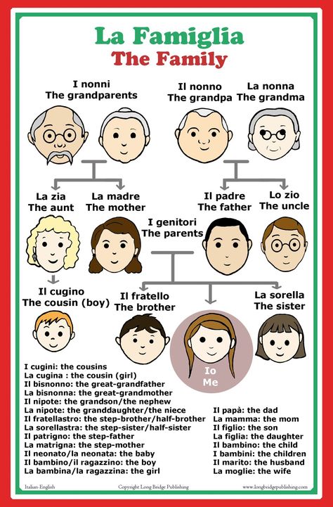 Amazon.com : Italian Language School Poster: Italian words about family members with English translation - classroom chart : Other Products : Office Products Words About Family, Italian Family Quotes, Learn To Speak Italian, Italian Grammar, Classroom Charts, Italian Vocabulary, Italian Lessons, Italian Language Learning, School Poster