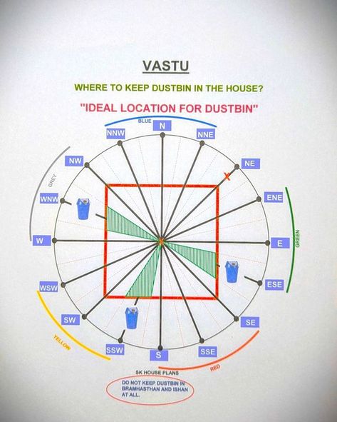 Vastu Tips House, Zbrush Models, Vastu Tips, Bedroom Door Design, Modern Exterior House Designs, Vastu Shastra, Bedroom Door, Vedic Astrology, Bedroom Doors