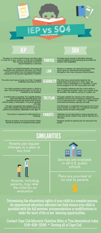 Your school wants to move your child from an IEP to a 504. So what's the difference between a 504 and an IEP? How will it affect your child? What parents need to know about the difference between IEPs and 504s Special Education Laws & Regulations, Special Education Accommodations, School Psychology Resources, 504 Plan, Individual Education Plan, Iep Meetings, Learning Differences, Education Information, School Plan