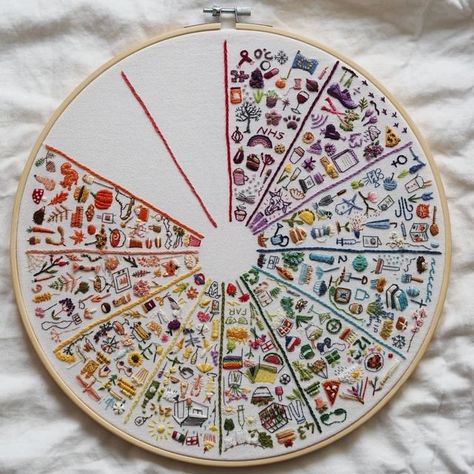 Embroidery Journal, Hoop Art Embroidery, Creative Diary, Miniature Embroidery, Textile Art Embroidery, Embroidery Sampler, Basic Embroidery Stitches, Felt Embroidery, Hand Embroidery Projects