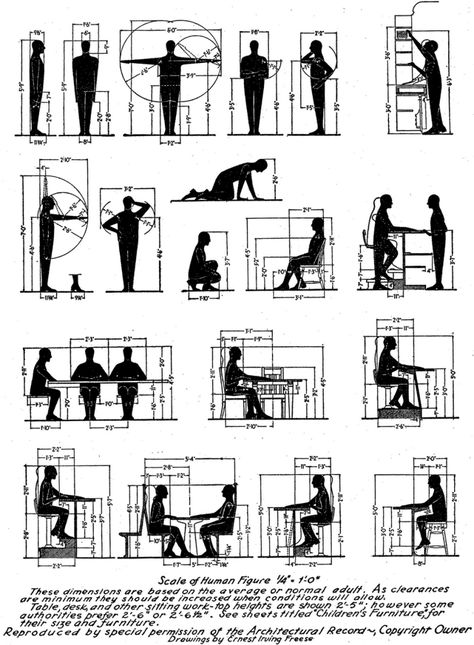 Reference: Common Dimensions, Angles and Heights for Seating Designers - Core77 Human Dimension, Furniture Dimensions, Concept Diagram, Bad Design, Foto Inspiration, Human Figure, Cafe Bar, Ergonomics Design, Architecture Drawing