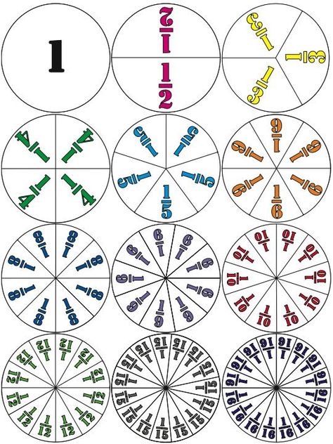 Slp Classroom, Understanding Fractions, Fraction Circles, Homeschooling Materials, Stem Resources, Teaching Fractions, Maths Ideas, Math Charts, Math School