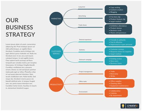 Business Strategy Mind Map - Plan your organization's business strategy with this template. You can click on this diagram to edit online and download a vector version of the diagram as well. This template covers Marketing, Customer Support and Productivity.  #businessdiagrams #businesschart #strategy #planning #businessmanagement #mindmap #diagram #template Business Plan Mind Map, Vision Strategy Diagram, Research Plan Template, Strategy Infographic Design, Strategy Map Design, Strategy Planning Template, Strategic Plan Design, Business Strategy Plan, Business Mapping