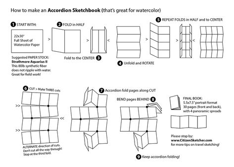 Accordion fold sketch books, brilliant! Used on our recent trip to Maui Mini Art Journal, Printed Portfolio, Diy Travel Journal, Buch Design, Trip To Maui, Accordion Book, Accordion Fold, Zine Design, Mini Journal