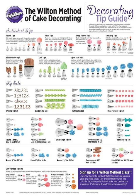 Icing Tip Guide, Wilton Decorating Tips Charts, Wilton Cake Decorating Tips, Cake Decorating Nozzles, Beginner Birthday Cake Decorating, Cake Decorating Tutorials Beginner, Frosting Tips Guide, Beginning Cake Decorating, Cupcake Decorating Tips Frosting Techniques