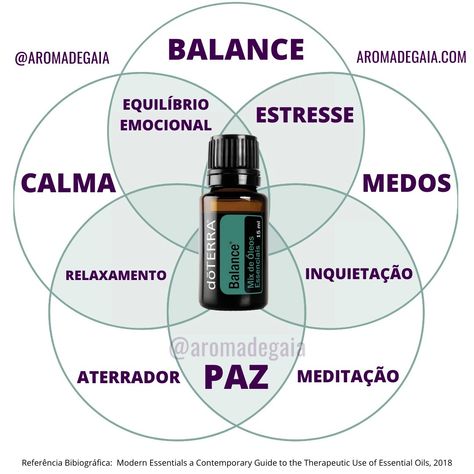 Balance Doterra, Doterra Balance, Doterra Oils Recipes, Do Terra, Doterra Oils, Doterra Essential Oils, Oil Recipes, Health Remedies, Doterra