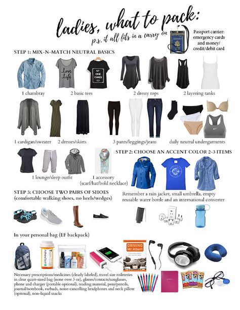 Spring Break Packing List, Spring Break Packing, Europe Travel Outfits, Essentials Aesthetic, Packing For Europe, Carry On Packing, Travel Capsule Wardrobe, Travel Capsule, Trailer Remodel