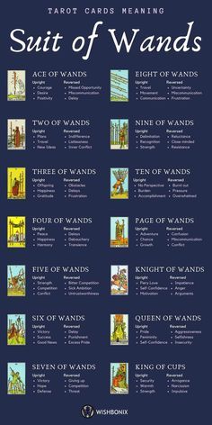 Tarot Cards Meaning, Suit Of Cups, Tarot Card Meanings Cheat Sheets, Kartu Tarot, Tarot Reading Spreads, Tarot Interpretation, Tarot Significado, Cards Meaning, Cups Tarot