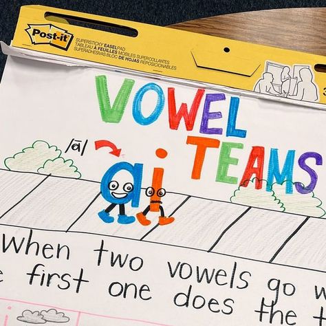 Alyssa 💓 on Instagram: "Happy Friday! We’re learning vowel teams the next few weeks so I got this chart prepped! Hopefully it’s a good visual for my students! ✏️🍎 - #phonics #phonicsfun #phonicsforkids #elementaryteacher #firstgrade #firstgradeteacher #phonicsanchorchart #anchorcharts #teacheridea" Vowel Teams Chart, Vowel Teams Anchor Chart, Phonics For Kids, Vowel Teams, Classroom Anchor Charts, Chart Ideas, Vowel Team, Anchor Chart, Elementary Teacher