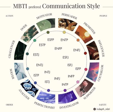 Isfp Style, Mbti Infp, Alignment Chart, Infj Mbti, Cognitive Functions, Myers–briggs Type Indicator, 16 Personalities, Myers Briggs Type, Mbti Personality