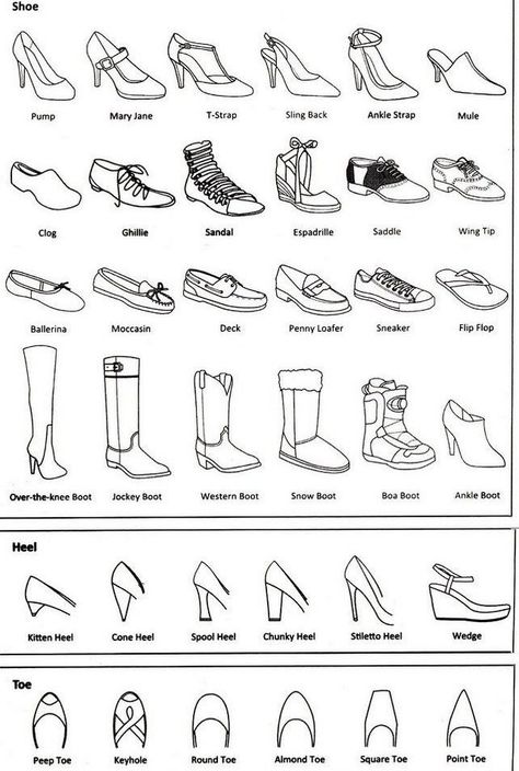 Lukisan Fesyen, Fashion Terminology, Istoria Modei, Lakaran Fesyen, Fashion Infographic, Výtvarné Reference, Siluete Umane, Fashion Dictionary, Fashion Terms