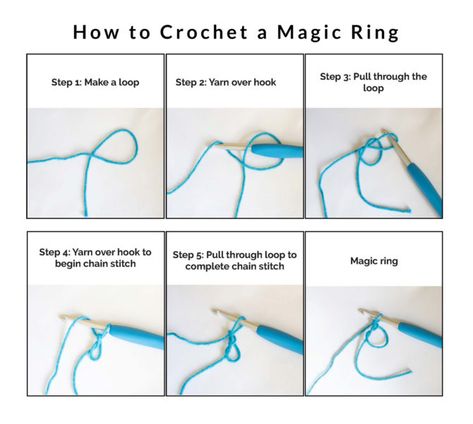 How to Crochet a Magic Circle/Ring - Just A Little Crochet Crocheting Tips, Magic Circle Crochet, Magic Ring Crochet, Circle Crochet, Ring Crochet, Crochet Rings, Crochet Stitches Guide, Crochet Aesthetic, Crochet Chain