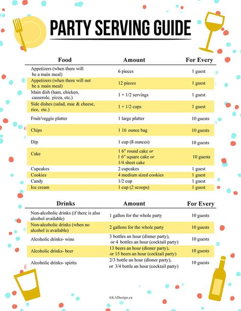 Party Food List, Event Planning Board, Event Planning Guide, Party Planning Business, Party Planning Checklist, Party Serving, Catering Business, Seating Plan Wedding, At A Party