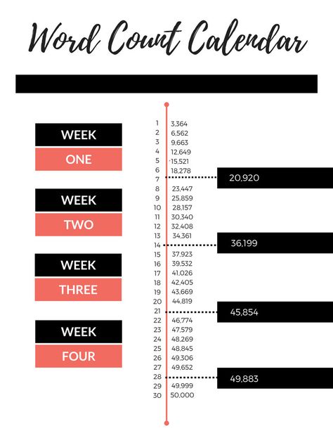 ON SALE! NanoWriMo Word Count Calendar | Nanowrimo Printable Worksheet | Work Count Tracker | Novel Writing Worksheet by WildforAwhile on Etsy Nanowrimo Calendar, Novel Plotting, Nanowrimo Prep, Nanowrimo Inspiration, Writing Printables, National Novel Writing Month, Summer Writing, Memoir Writing, Writers Notebook