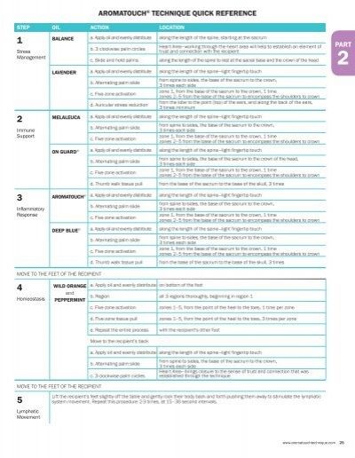 aromatouch® technique quick reference - Aroma Touch Technique Aromatouch Technique, Doterra, Image Search, Read More, Essential Oils