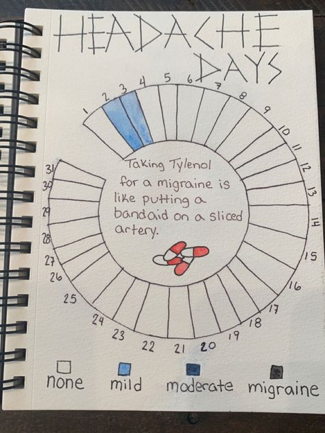 Headache Tracker, Bullet Journal Health, Monthly Tracker, Bullet Journal Work, Modele Pixel Art, Bullet Journal Ideas Templates, Creating A Bullet Journal, Bullet Journal Mood Tracker Ideas, Bullet Journal Paper