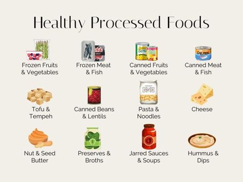 Although most people know processed food is not an ideal choice, what is processed food? Here are the facts about the processing of food. Non Processed Food List, Non Processed Food, Processed Food List, Unprocessed Food Recipes, What Are Processed Foods, Food Recipes For Kids, Kay Nutrition, Tofu Pasta, Non Processed Foods