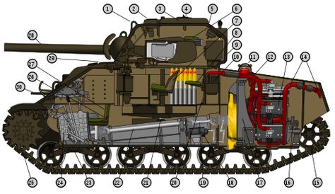 M4A4 Sherman 1 - Lift Ring 2 - Fan 3 - turret hatch 4 - Periscope 5 - turret hatch 6 - Head turret 7 - Seat of shooter 8 - Seat turret 9 - Turret 10 - Air Filter 11 - Cover radiator filler 12 - multiple air filter 13 - Power Unit 14 - Exhaust Pipe 15 - Track mad Wikipedia Logo, Vojenský Humor, M26 Pershing, Tank Warfare, M4 Sherman, American Tank, Panzer Iii, Tank Armor, Panther Tank