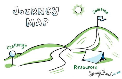 Journey Mapping is a graphic facilitation tool that helps you identify your resources, your challenges, and how to overcome them step by step. Milestone by Milestone: Charting Your Path Draw Your Big Idea Journey Drawing, Plan For The Future, Graphic Facilitation, Journey Map, Meeting Ideas, Get Smart, Map Template, Journey Mapping, Business Analysis