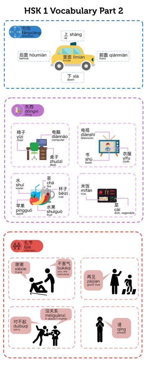 Learn Chinese tool - HSK 1 Vocabulary (Part 2) Chinese vocabulary infographic at VividChinese.com Hsk 1 Grammar, Hsk 1 Vocabulary, Hsk 1, Mandarin Chinese Languages, Chinese Alphabet, Learn Chinese Characters, Chinese Vocabulary, Bahasa China, Mandarin Lessons