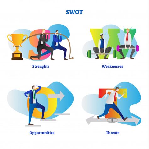 Swot analysis concept vector illustratio... | Premium Vector #Freepik #vector #business #people #icon #marketing Strength Icon, Illustration Colorful, Children Sketch, Buying A House, Graphic Design Resume, Hand Lettering Tutorial, Bts Concept Photo, Swot Analysis, Lettering Tutorial