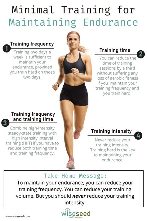 This pin summarizes the minimal workout structure you need to maintain your endurance. Increase Endurance Workouts, How To Improve Cardio Endurance, Endurance Training For Beginners, How To Improve Endurance, Build Endurance For Beginners, How To Increase Endurance, How To Build Running Endurance, How To Build Endurance Running, 800m Run Tips