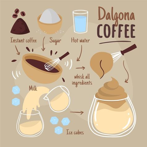 Flat design dalgona coffee recipe Free V... | Free Vector #Freepik #freevector #coffee Recipe Drawing How To Make, Coffee Ideas Recipes, Coffee Recipe Ideas, Dalgona Coffee Recipes, Recipes Drawing, Recipe Design, Homemade Cookbook, Recipe Drawing, Food Doodles