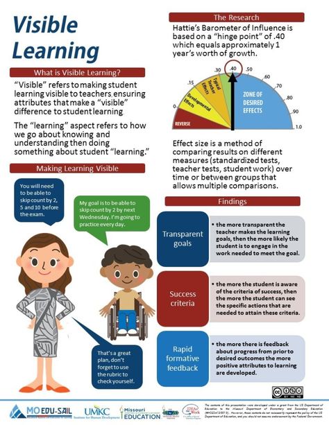 Collective Efficacy, Visible Learning Hattie, Plc Room, Math Instructional Coach, Learning Infographic, Student Learning Objectives, Psychology Tools, Instructional Leadership, Visible Thinking