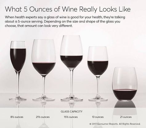 What 5 Ounces of Wine Really Looks Like Benefits Of Wine, Beer Calories, National Drink Wine Day, Wine Benefits, Drink Wine Day, Medical Journal, Alcohol Consumption, Wine Drinking, Drinking Wine