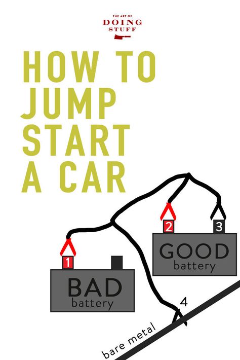 Jump A Car, I Have It All, How To Jump, Jump A Car Battery, Pink Tools, Recondition Batteries, Courtyard Gardens, Car Batteries, S Car