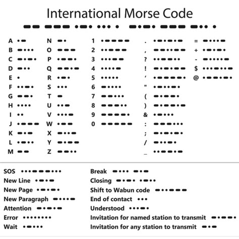 Wingdings Alphabet, Mose Code, Ciphers And Codes, International Morse Code, Morse Code Tattoo, Faith Hope Love Tattoo, Morse Code Words, Code Words, Code Morse