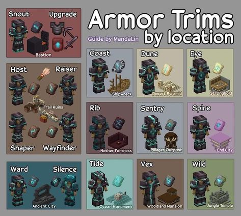 Armour trim lovations Useful Minecraft Charts, Best Armor Enchants Minecraft, Smithing Template Minecraft, Minecraft Ore Levels Chart 1.20, Nether Highway Design, Minecraft Tips And Tricks Survival, Mob Spawner Minecraft, Minecraft Allay Enclosure, Minecraft Build List