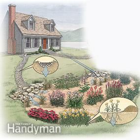 Soggy yard? Here are your options. Soggy Yard, Yard Drainage Solutions, Sump Pump Drainage, Downspout Drainage, Yard Drain, French Drain System, Landscape Drainage, Diy Yard Decor, Backyard Drainage