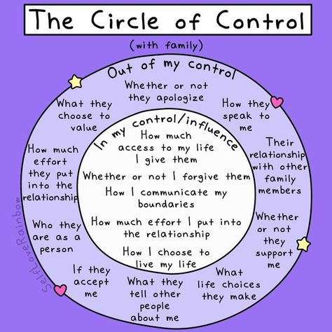 Circle Of Control, Relationship Boundaries, School Jobs, What I Have Learned, Mental Energy, Love Rainbow, Life Choices, Mental And Emotional Health, Self Care Activities