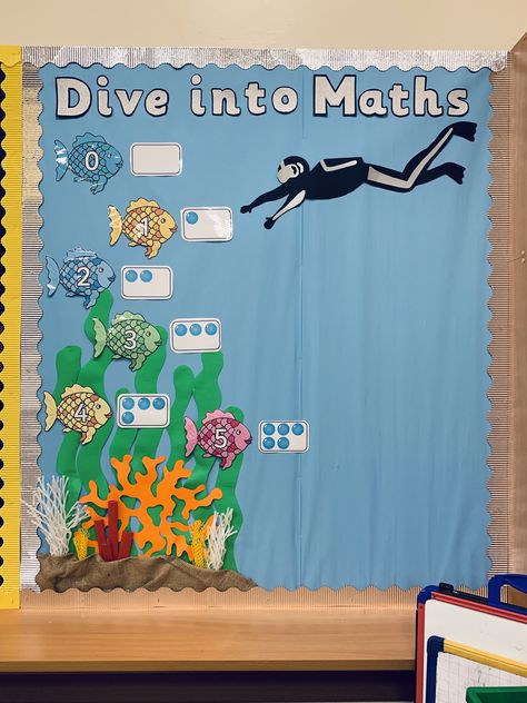 Under The Sea Eyfs Display, Maths Display Board Ideas, Under The Sea Ks1, Numeracy Display Early Years, Maths Display Eyfs, Eyfs Maths Display, Ks1 Displays, Numeracy Display, Maths Wall