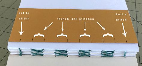 Bookbinding Stitches, Book Art Tutorial, Bookbinding Tutorial, Conservation Art, Book Binding Diy, Binding Tutorial, Stitch Book, Handmade Books, Diy Book