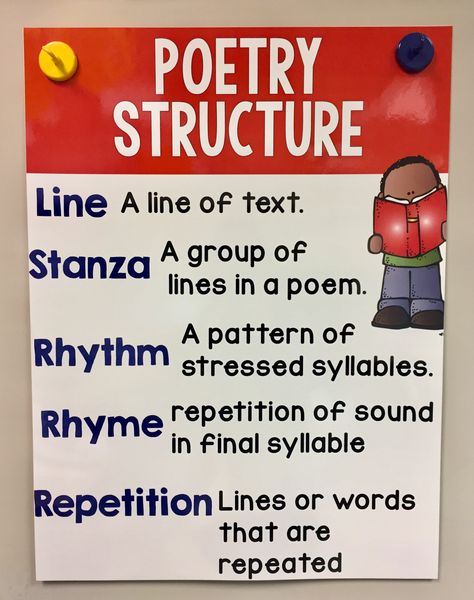 Poetry Structure, Poetry Anchor Chart, Poetry Projects, New Poetry, Poetry Activities, Poetry Unit, Childrens Poetry, Teaching Poetry, Poetry For Kids