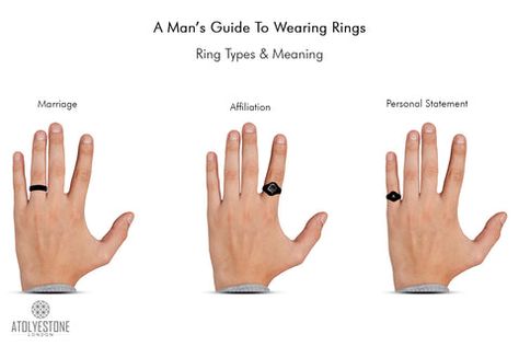 Ring Wearing Guide, Ways To Wear Rings, Wearing Rings, Wear Rings, Ring Style Guide, Huge Rings, Simple Wedding Bands, How To Wear Rings, Signature Rings