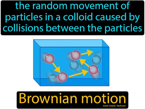 Brownian Motion definition: The random movement of particles in a colloid caused by collisions between the particles. Colloids Chemistry, Motion Notes, Brownian Motion, Science Rules, Science Notebook, Interactive Science, Chemistry Notes, Interactive Science Notebook, Science Nerd